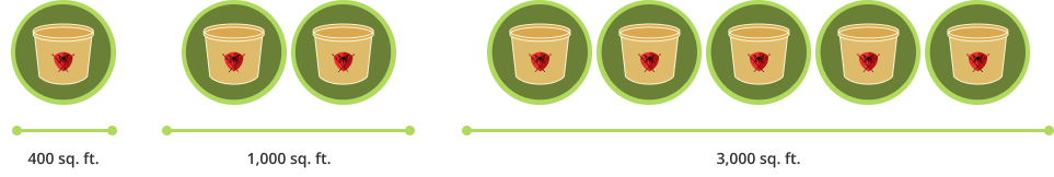 How many Eco BioTraps will you need