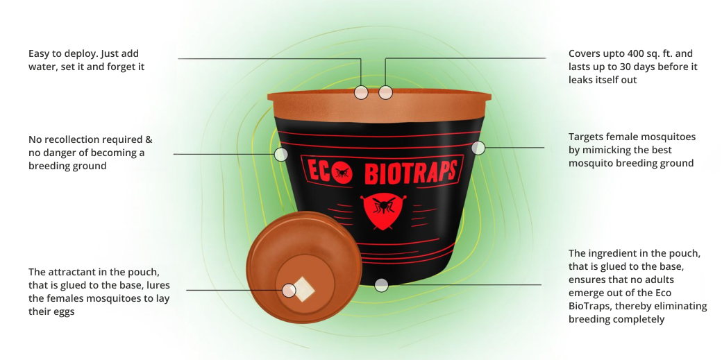 EcoBioTrap Product